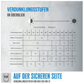 Güde Automatischer Schweißhelm GSH 180-TC-2