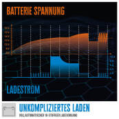 Güde Automatik Batterieladegerät GAB 12V/6V-4A