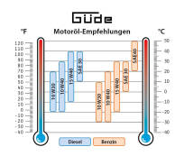 Güde Kehrmaschine GKM 100.1