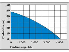 Güde Hauswasserwerk HWW 1300 G